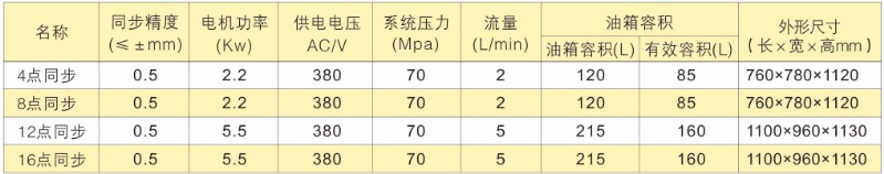 PLCc(din)ͬҺϵy(tng)p}xͱ