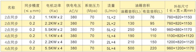 PLCc(din)ͬҺϵy(tng)p׃lxͱ