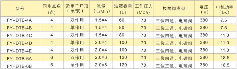 PLCc(din)ͬҺϵy(tng)}Ƽg(sh)(sh)