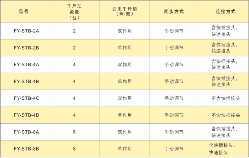 PLCc(din)ͬҺϵy(tng)քӿͬҺվg(sh)(sh)