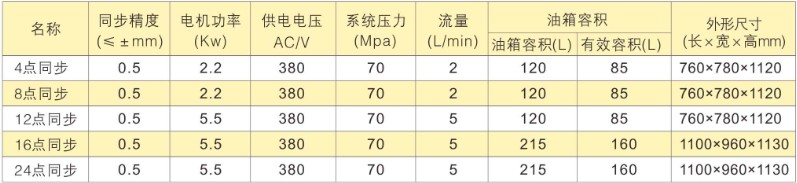 }PLCc(din)ͬҺϵy(tng)xͱ