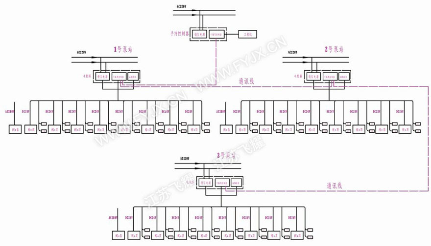 }PLCc(din)ͬҺϵy(tng)늚ԭD
