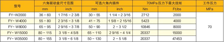 薄型中空式液壓扳手技術(shù)參數(shù)