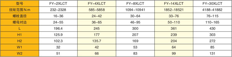 超薄中空式液壓扭矩扳手參數(shù)
