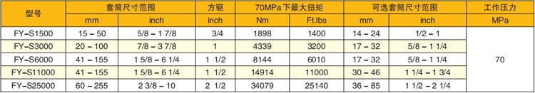 鋼制驅動式液壓扭矩扳手參數(shù)表