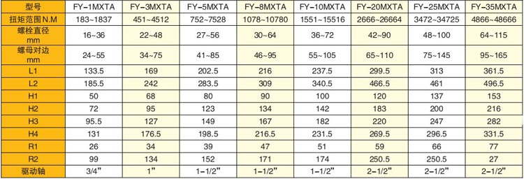 驅動式液壓扭矩扳手技術參數(shù)表