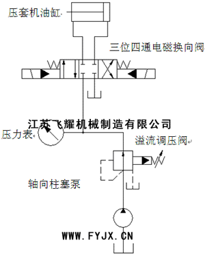 FY-GYJ-500型鋼絲繩壓套機液壓原理圖